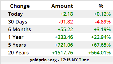 در بازار طلا و سکه چه می‌گذرد/ تا پایان سال بازار آرامی را تجربه می‌کنیم