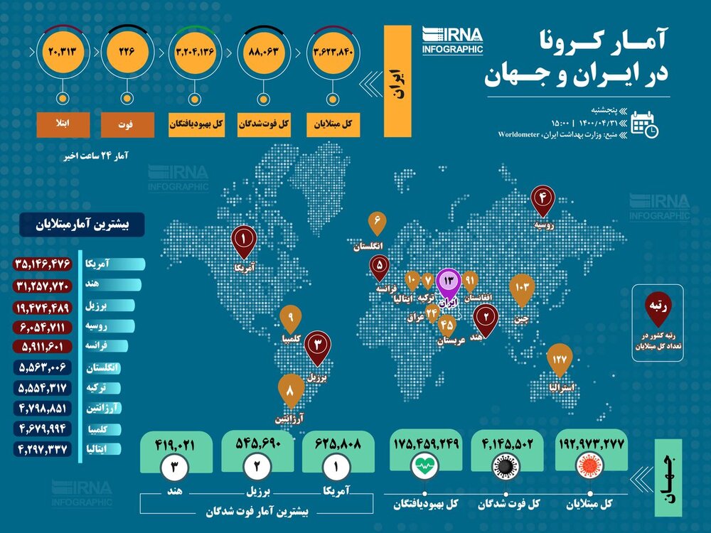 اینفوگراف| آمار کرونای ایران و جهان تا این لحظه