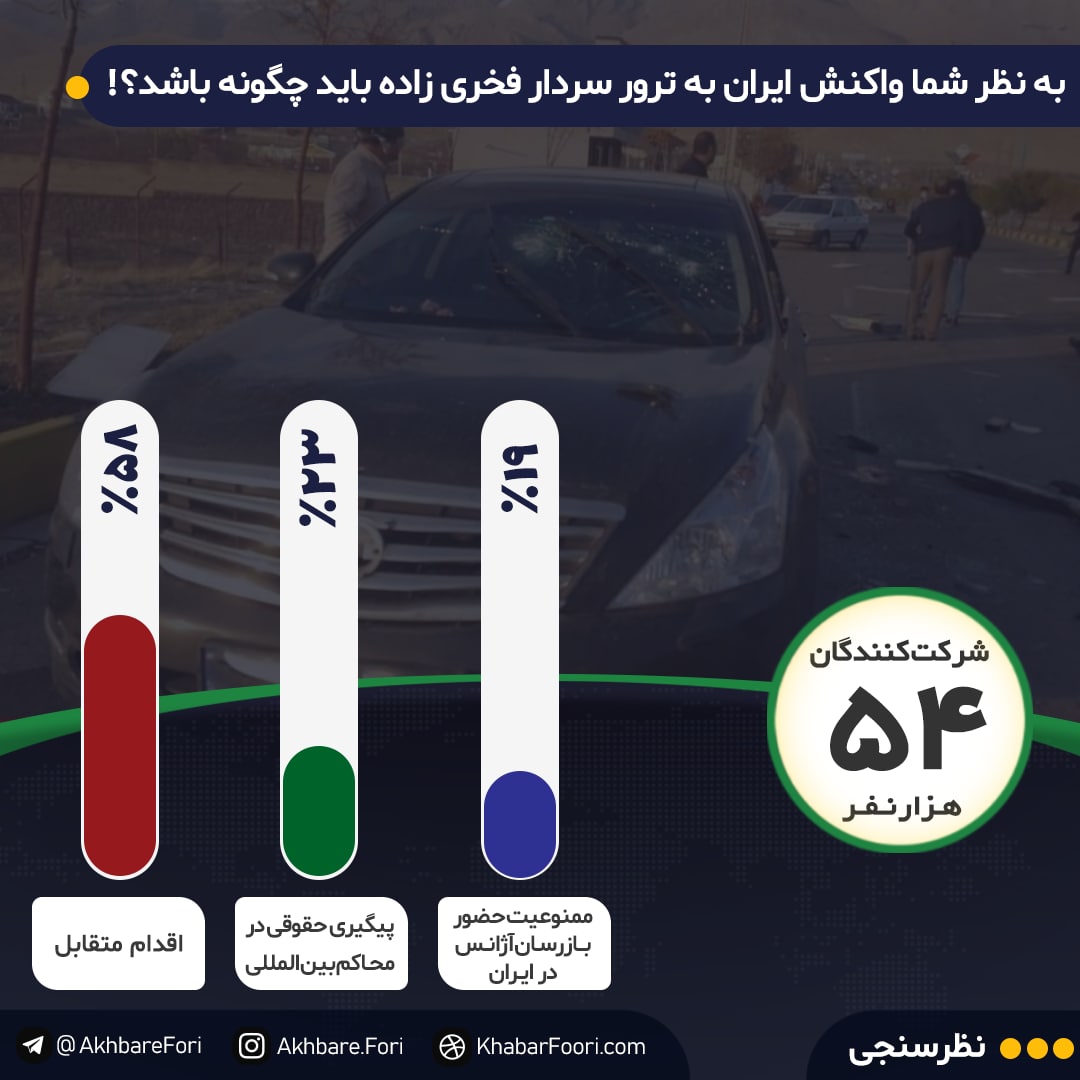 بهترین واکنش به ترور شهید فخری‌زاده چیست؟ / مخاطبان خبرفوری انتقام می‌خواهند