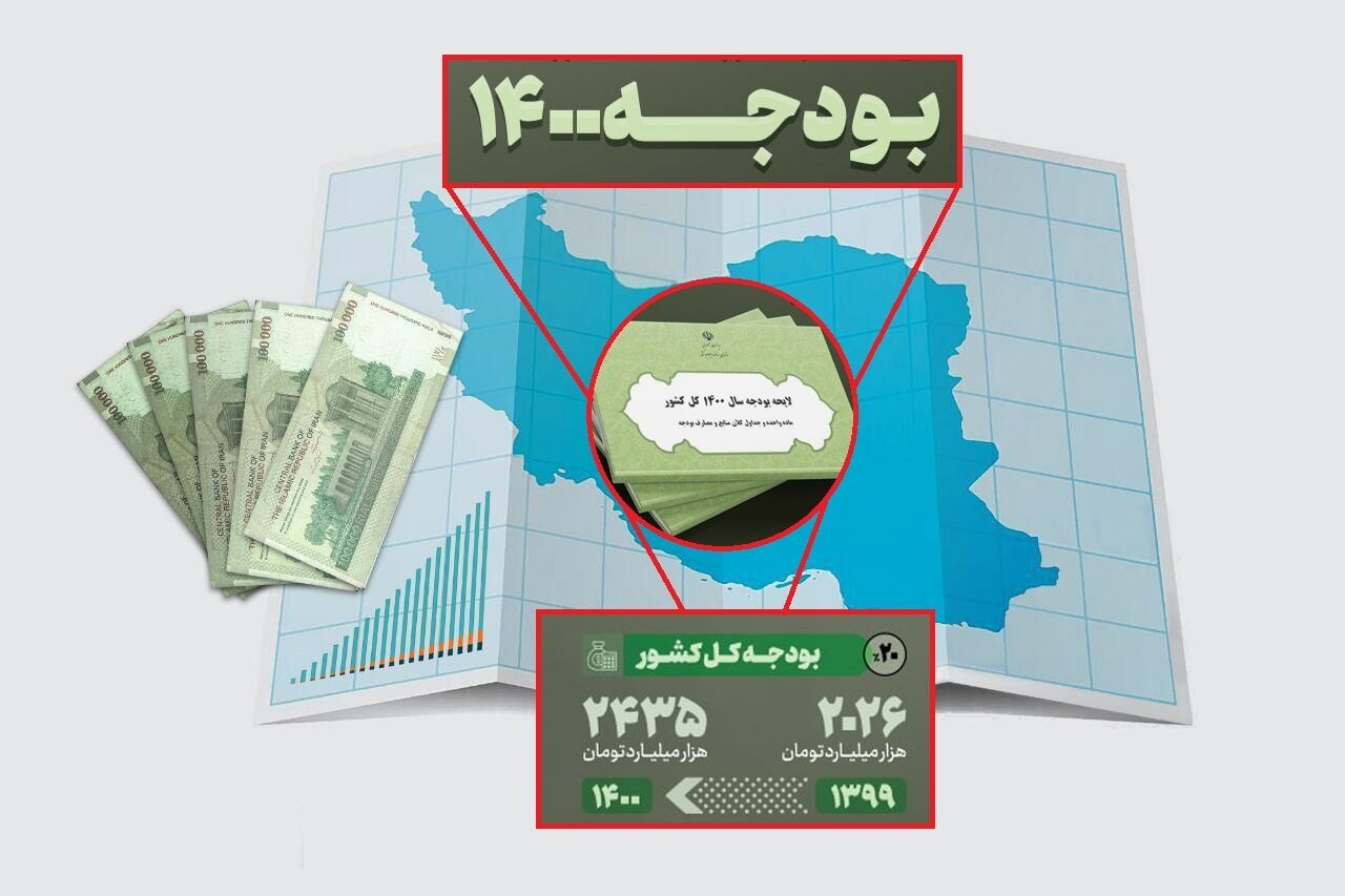 عدم تصویب لایحه بودجه ۱۴۰۰ به ضرر دولت آینده است