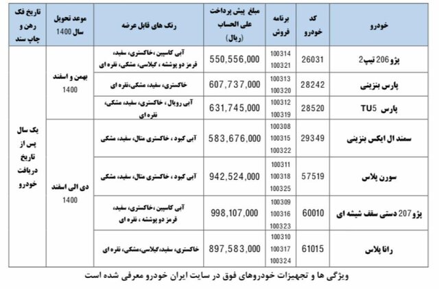 پیش فروش ۷ محصول ایران‌خودرو آغاز شد