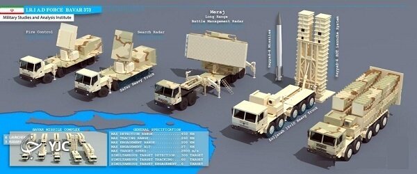 خط و نشان سامانه موشکی ایران برای موشک های روسی و آمریکایی +تصاویر