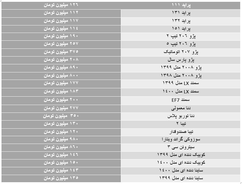 بازار خودرو در دست دلالان/نوسان قیمت شدن گرفت 