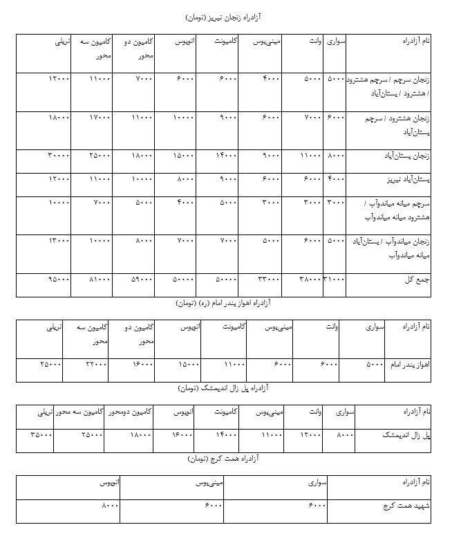 عوارض آزادراه‌های کشور تا ۴۰ درصد گران شد