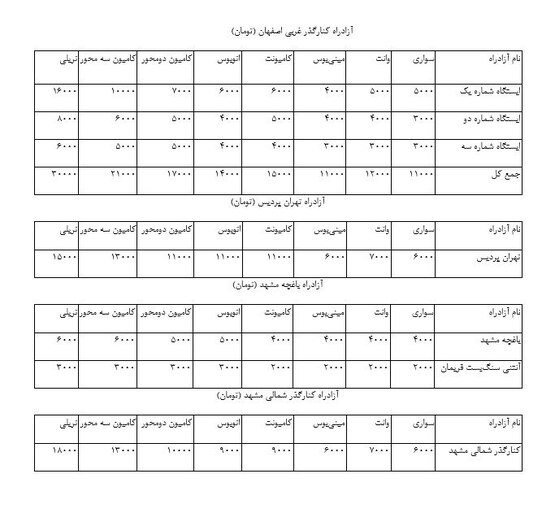 عوارض آزادراه‌های کشور تا ۴۰ درصد گران شد