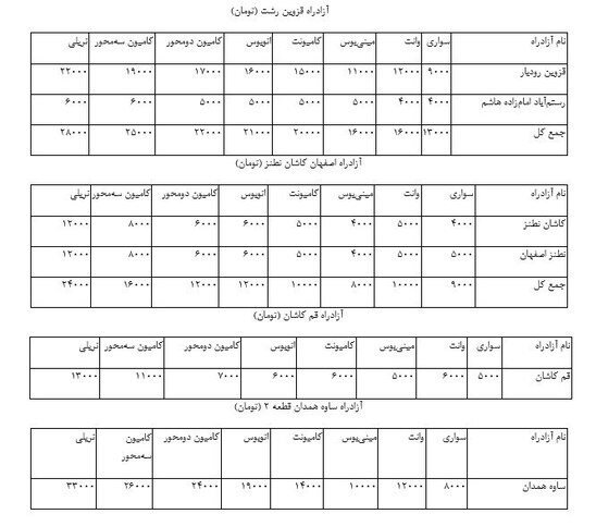 عوارض آزادراه‌های کشور تا ۴۰ درصد گران شد